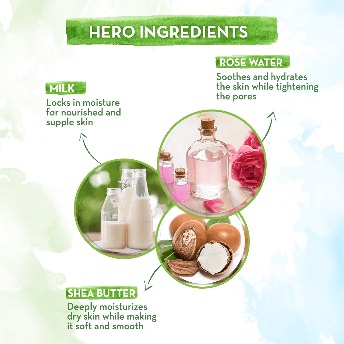 skincare formulations